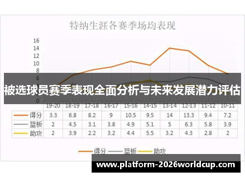 被选球员赛季表现全面分析与未来发展潜力评估