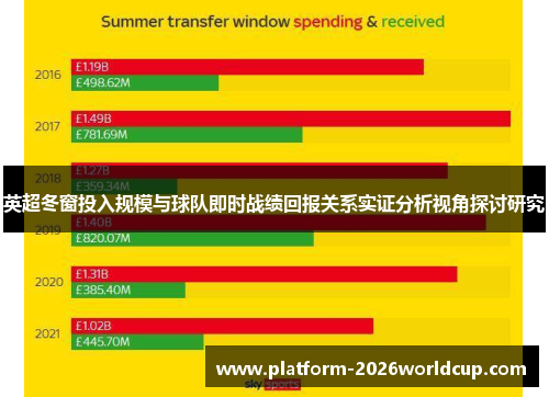 英超冬窗投入规模与球队即时战绩回报关系实证分析视角探讨研究 英超冬窗投入规模与球队即时战绩回报关系实证分析视角探讨研究