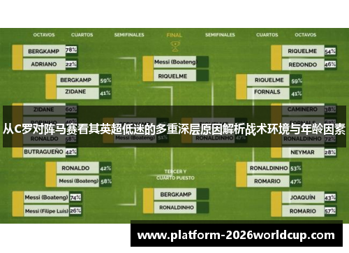 从C罗对阵马赛看其英超低迷的多重深层原因解析战术环境与年龄因素