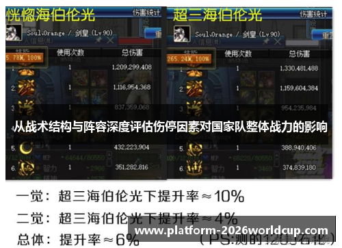 从战术结构与阵容深度评估伤停因素对国家队整体战力的影响 从战术结构与阵容深度评估伤停因素对国家队整体战力的影响