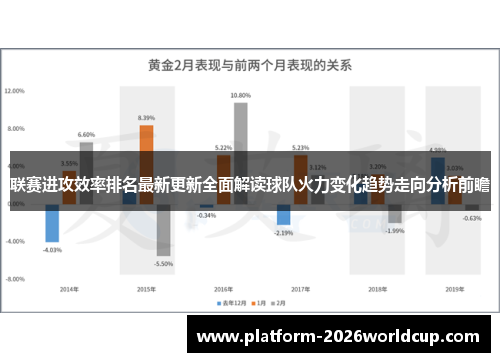 联赛进攻效率排名最新更新全面解读球队火力变化趋势走向分析前瞻