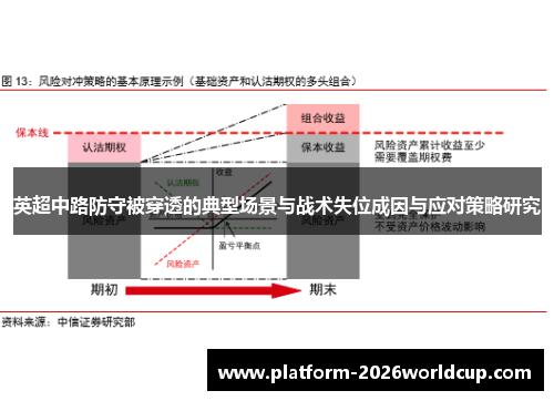 英超中路防守被穿透的典型场景与战术失位成因与应对策略研究