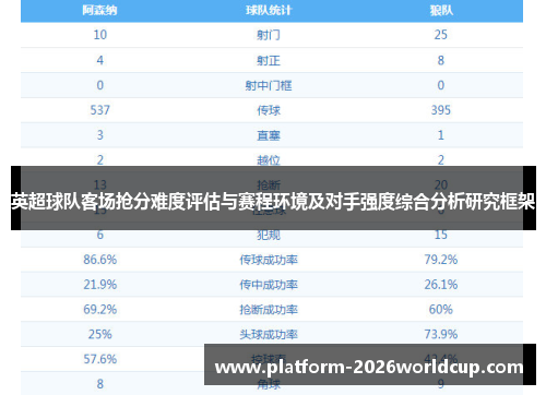 英超球队客场抢分难度评估与赛程环境及对手强度综合分析研究框架 英超球队客场抢分难度评估与赛程环境及对手强度综合分析研究框架