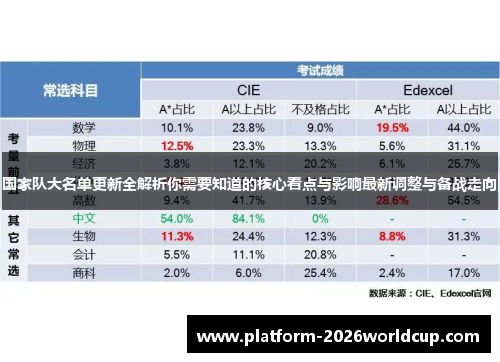 国家队大名单更新全解析你需要知道的核心看点与影响最新调整与备战走向 国家队大名单更新全解析你需要知道的核心看点与影响最新调整与备战走向