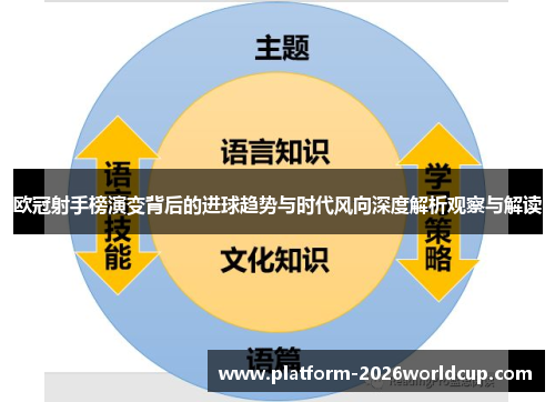欧冠射手榜演变背后的进球趋势与时代风向深度解析观察与解读