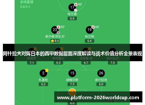 阿什拉夫对阵日本的西甲数据层面深度解读与战术价值分析全景表现