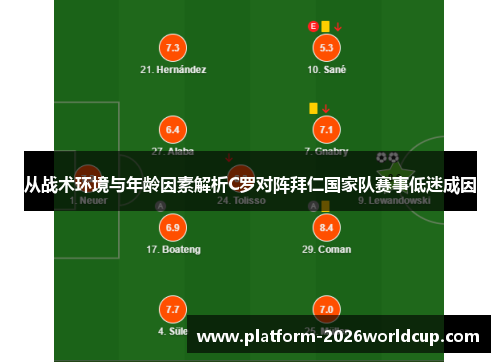 从战术环境与年龄因素解析C罗对阵拜仁国家队赛事低迷成因 从战术环境与年龄因素解析C罗对阵拜仁国家队赛事低迷成因