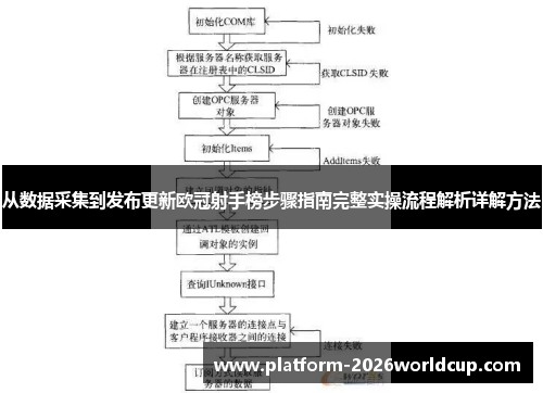 从数据采集到发布更新欧冠射手榜步骤指南完整实操流程解析详解方法