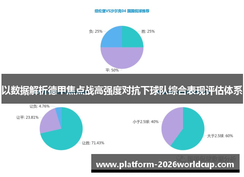 以数据解析德甲焦点战高强度对抗下球队综合表现评估体系 以数据解析德甲焦点战高强度对抗下球队综合表现评估体系