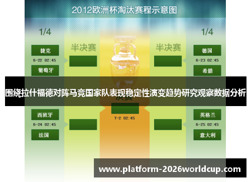 围绕拉什福德对阵马竞国家队表现稳定性演变趋势研究观察数据分析