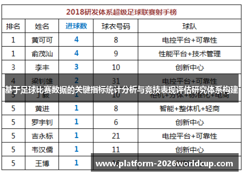 基于足球比赛数据的关键指标统计分析与竞技表现评估研究体系构建