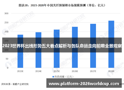 2023世界杯出线形势五大看点解析与各队命运走向前瞻全景观察 2023世界杯出线形势五大看点解析与各队命运走向前瞻全景观察