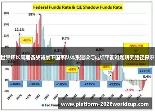 世界杯长周期备战背景下国家队体系建设与成绩平衡难题研究路径探索 世界杯长周期备战背景下国家队体系建设与成绩平衡难题研究路径探索