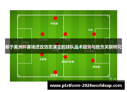 基于美洲杯赛场进攻效率演变的球队战术趋势与胜负关联研究
